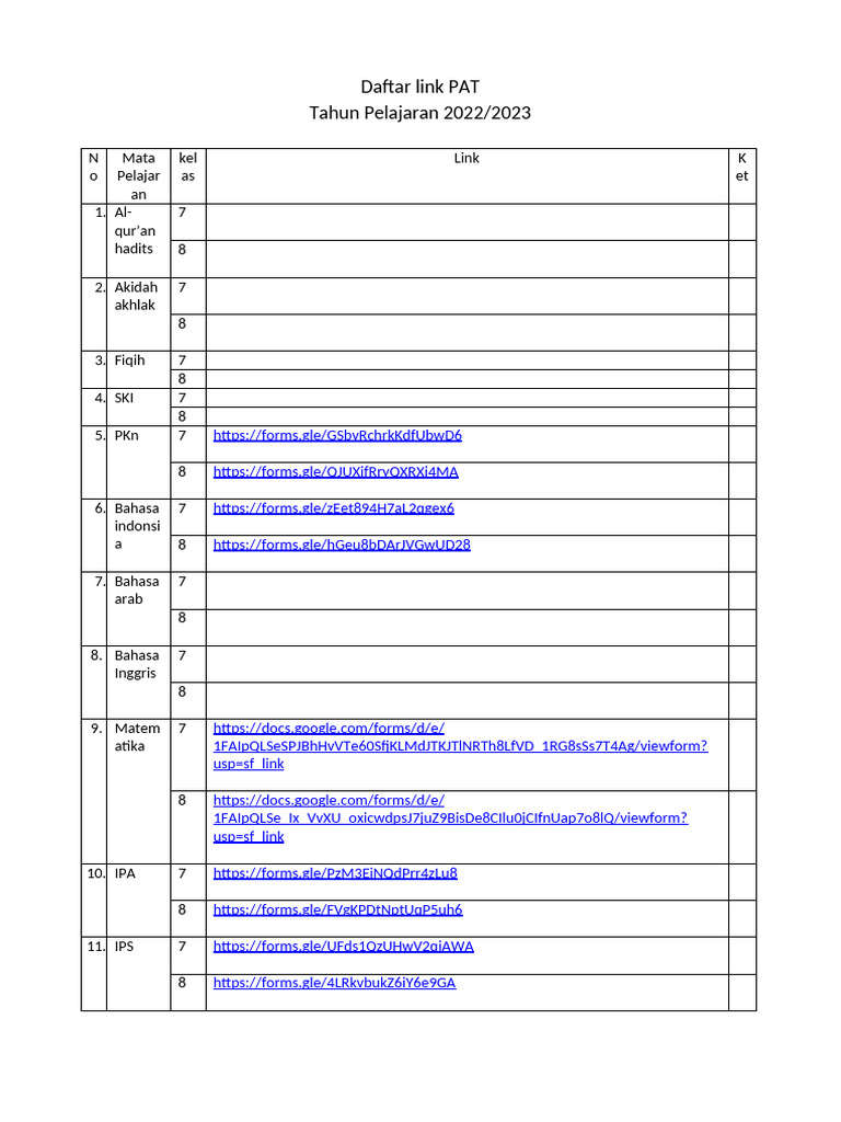 Daftar Link PAT | PDF