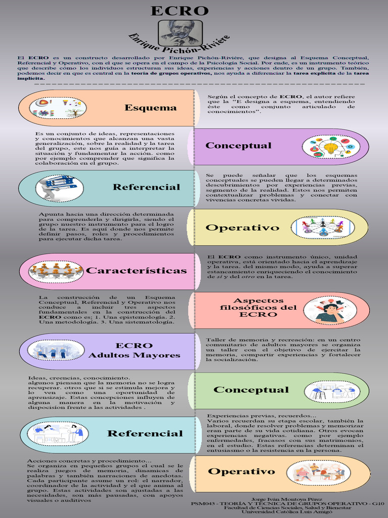 ECRO: Esquema Conceptual en Grupos | PDF | Esquema (psicología) | Concepto