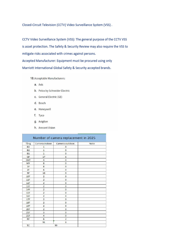 Marriott CCTV Video Surveillance Guidelines | PDF | Closed Circuit ...