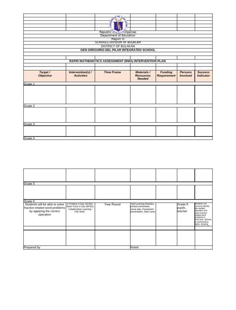 Rapid Math Assessment Intervention Plan | PDF