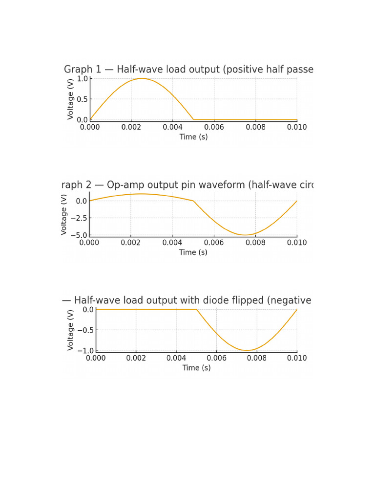 Precision Rectifier Graphs | PDF