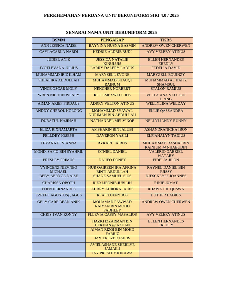 Senarai Nama Unit Beruniform 2025 | PDF