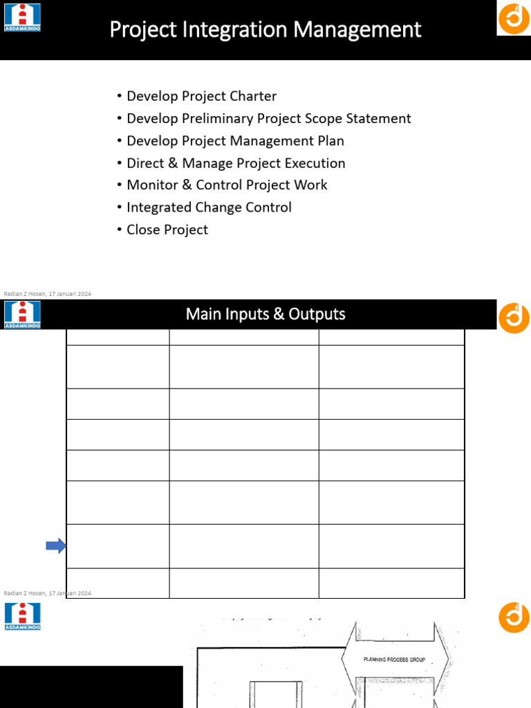 Project Integration Management: Radian Z Hosen, 17 Januari 2024 | PDF