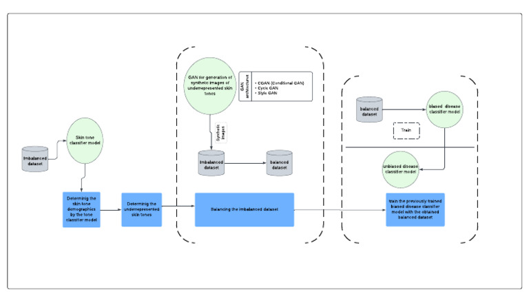 Flowchart | PDF | Computing | Applied Mathematics