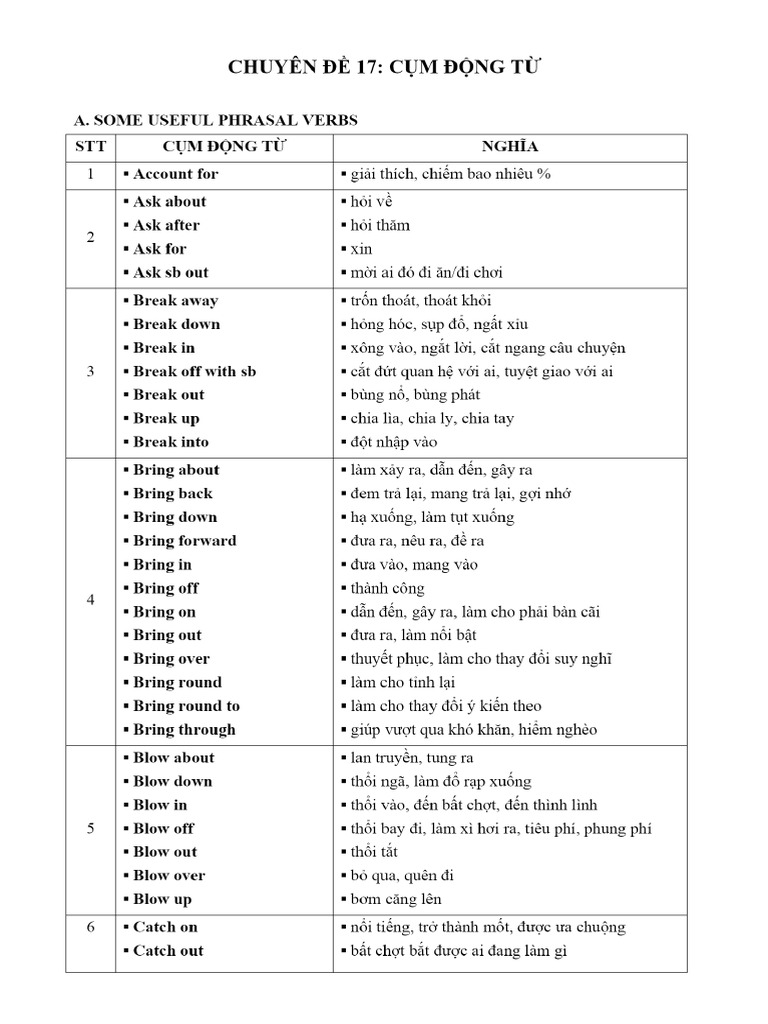 Chuyên Đề 17 - Phrasal Verbs. | PDF
