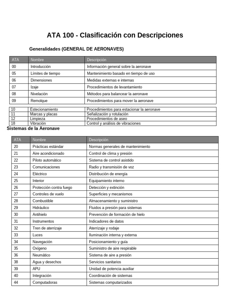 Clasificación ATA de Aeronaves y Sistemas | PDF | Aeronave | Aviación