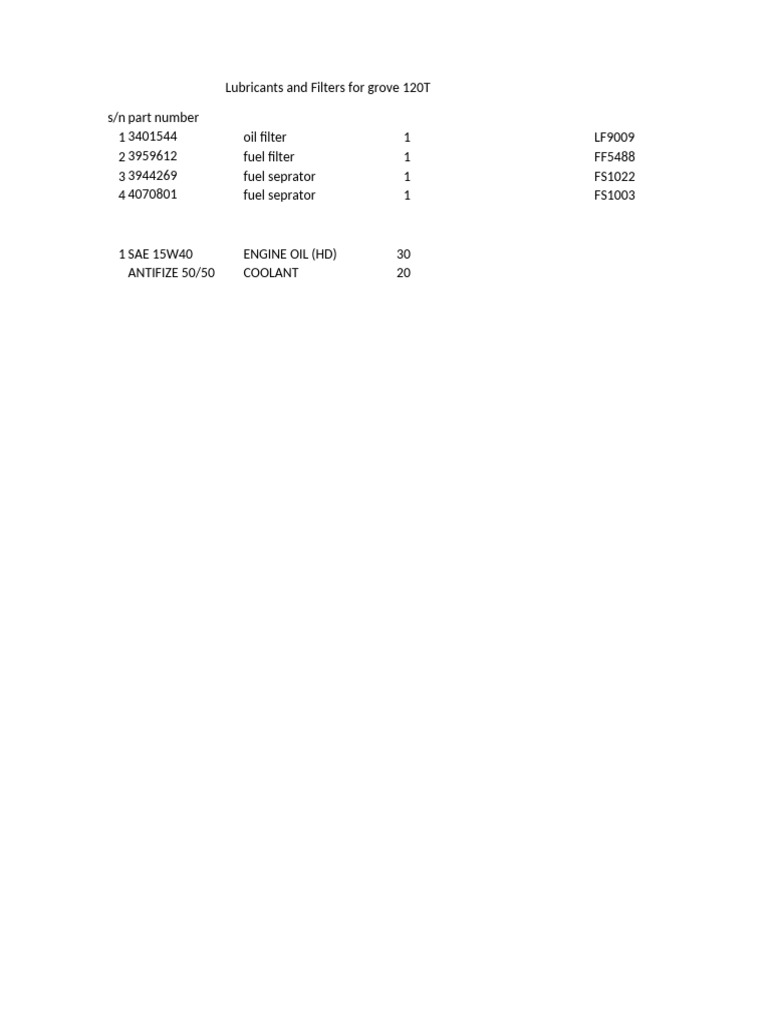 Grove 120T Lubricants & Filters List | PDF