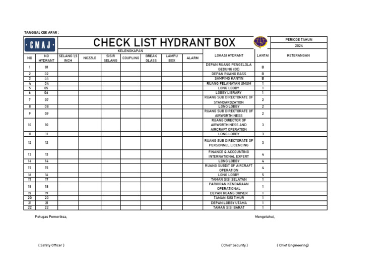 Hydrant Box Checklist 2024 | PDF