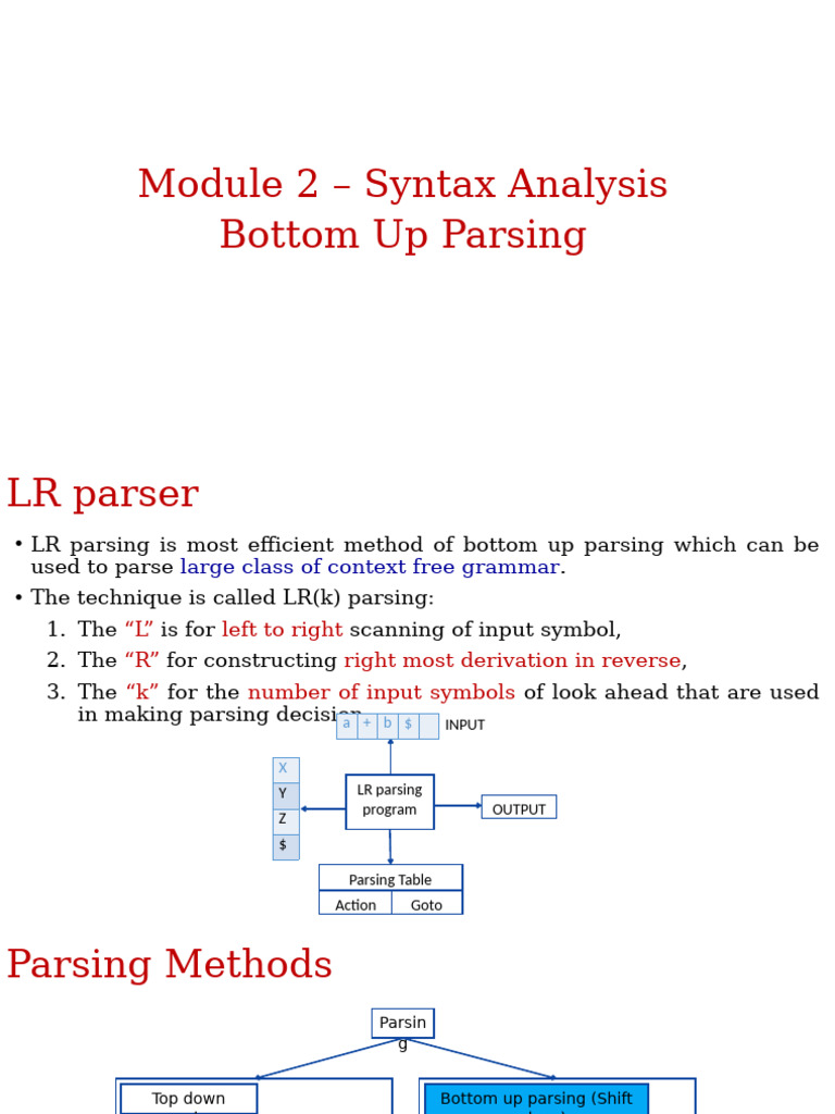 Mod 2 4 | PDF | Parsing | Syntax