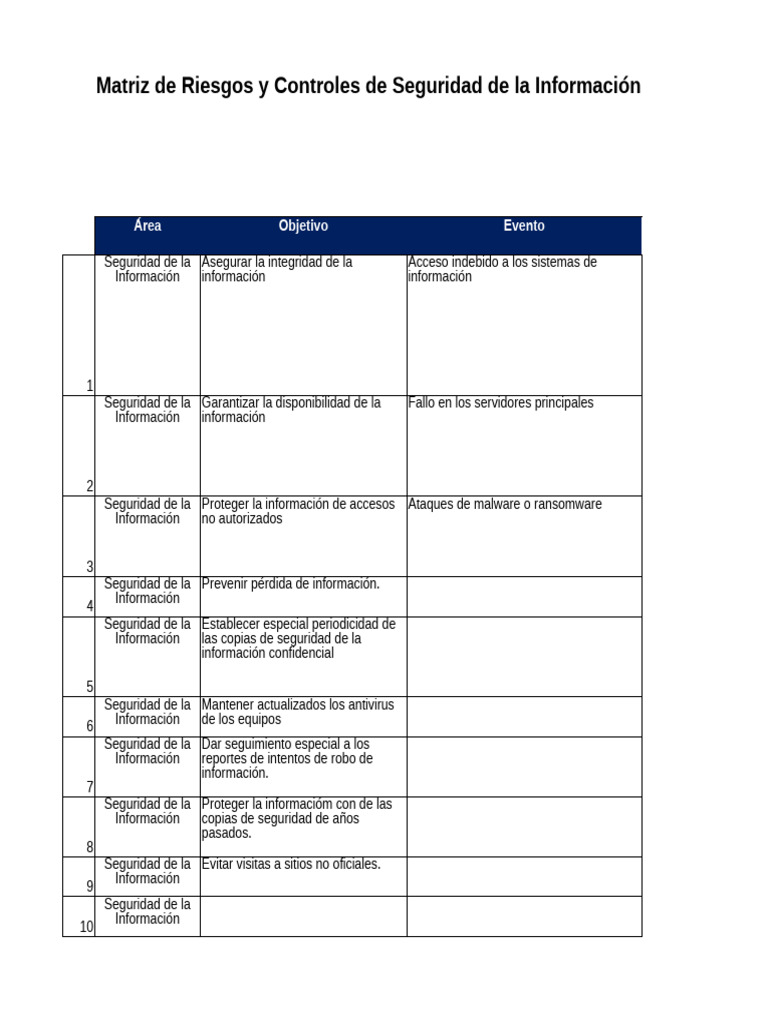 Matriz de Riesgos en Seguridad Informática | PDF | Seguridad | La ...