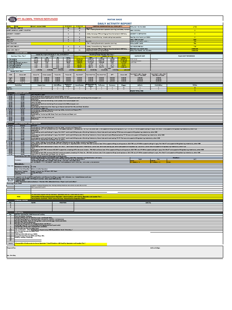 Matak Base Daily Activity Report | PDF | Crane (Machine) | Equipment