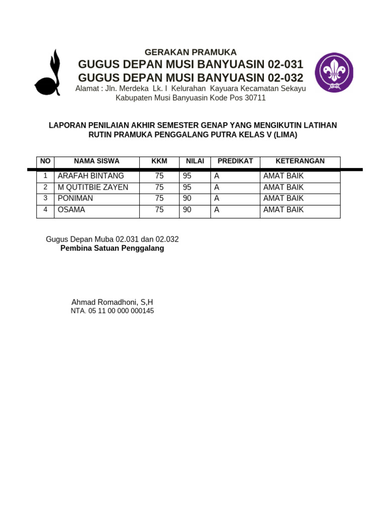 Dafta Nilai Fix | PDF