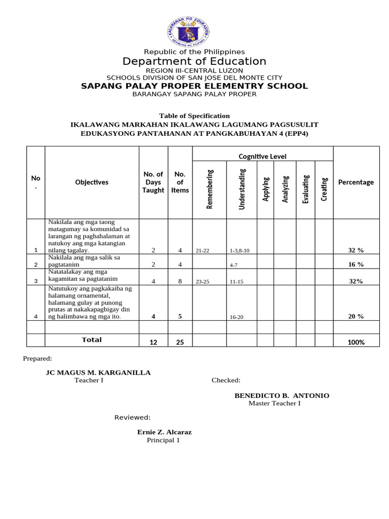 2ND Summative Test EPP 4 | PDF