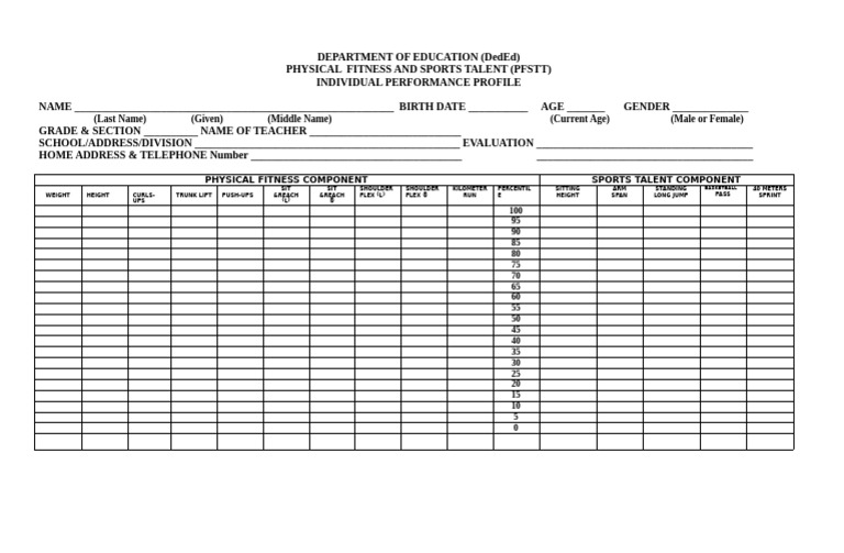 PFSTT Individual Performance Profile | PDF