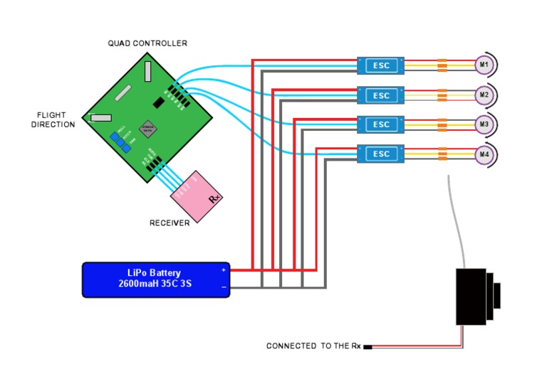 Control Digaram | PDF
