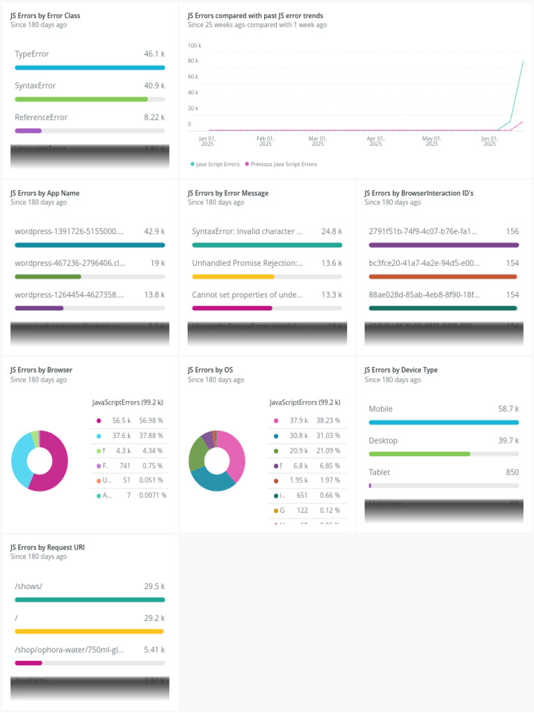 JavaScript Errors Analysis Report | PDF | Computing Platforms ...