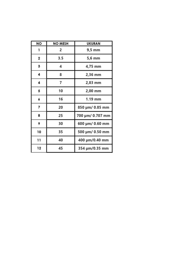 Mesh Size Specifications Chart | PDF