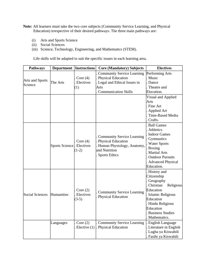 Pathways in Community-Based Curriculum | PDF | Science | Learning