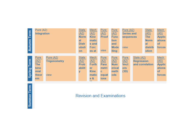 Year 13 Maths Curriculum Overview | PDF