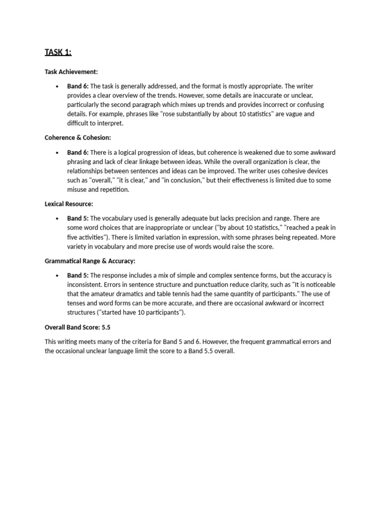 Writing Assessment: Band 5.5 Analysis | PDF | Accuracy And Precision ...