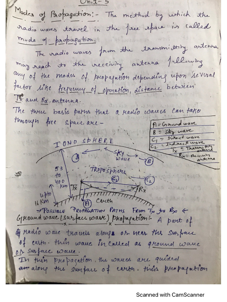 AWP Unit 5 Notes | PDF