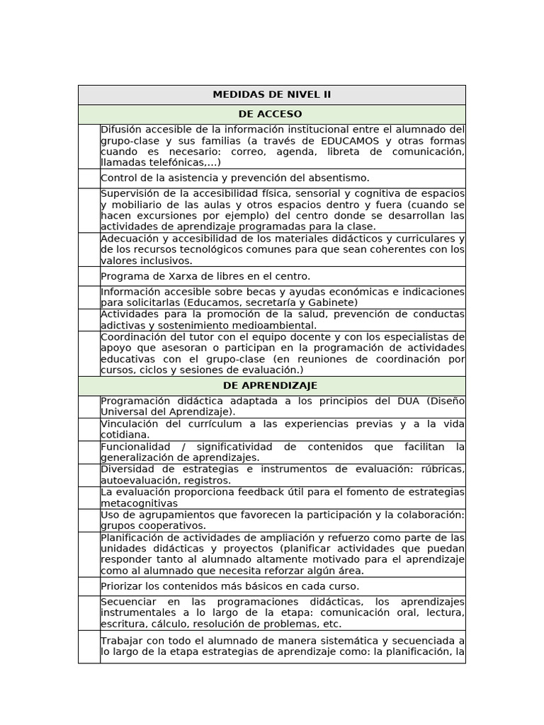 Medidas Inclusivas en Educación | PDF | Enseñando | Plan de estudios
