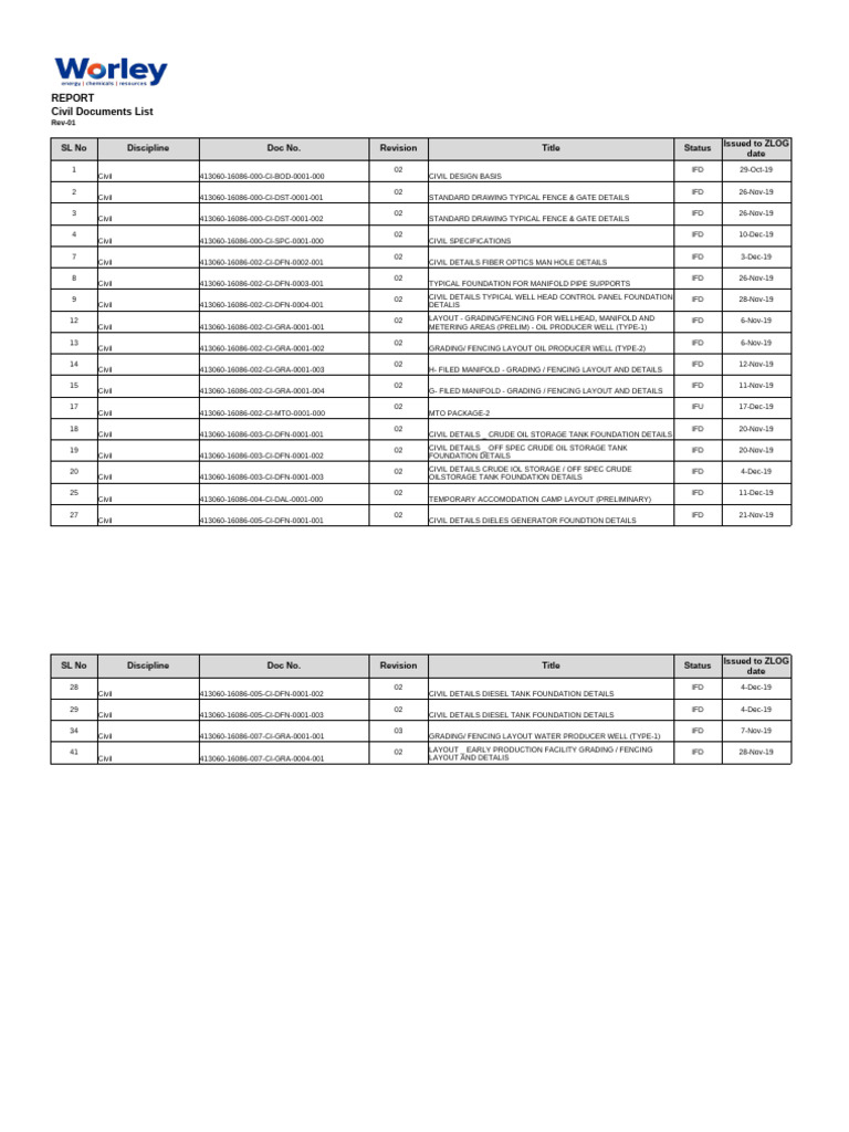 Civil Documents Overview and Details | PDF | Petroleum | Petroleum Industry