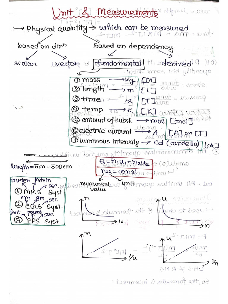 Unit & Dimension Full Chapter Saleem Sir | PDF