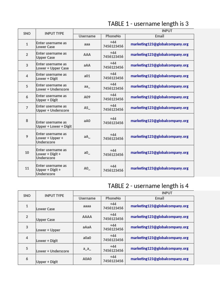 Username and Password Input Types | PDF | Letter Case | Security ...