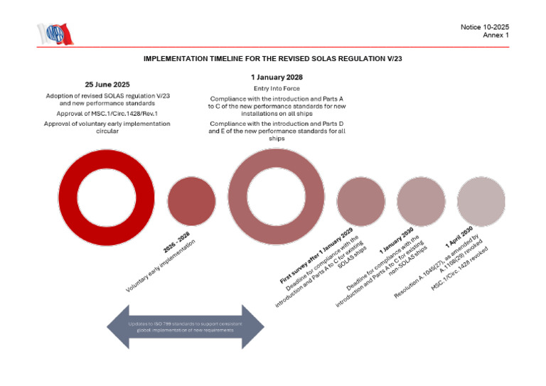Implementation Timeline For The Revised Solas Regulation v23 | PDF