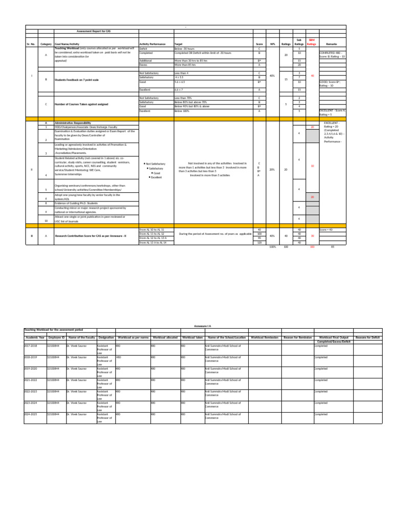 CAS Assessment Report for Dr. Vivek Saurav | PDF | Teachers | Academic ...