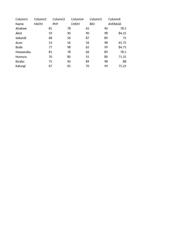 Student Science Grades and Averages | PDF