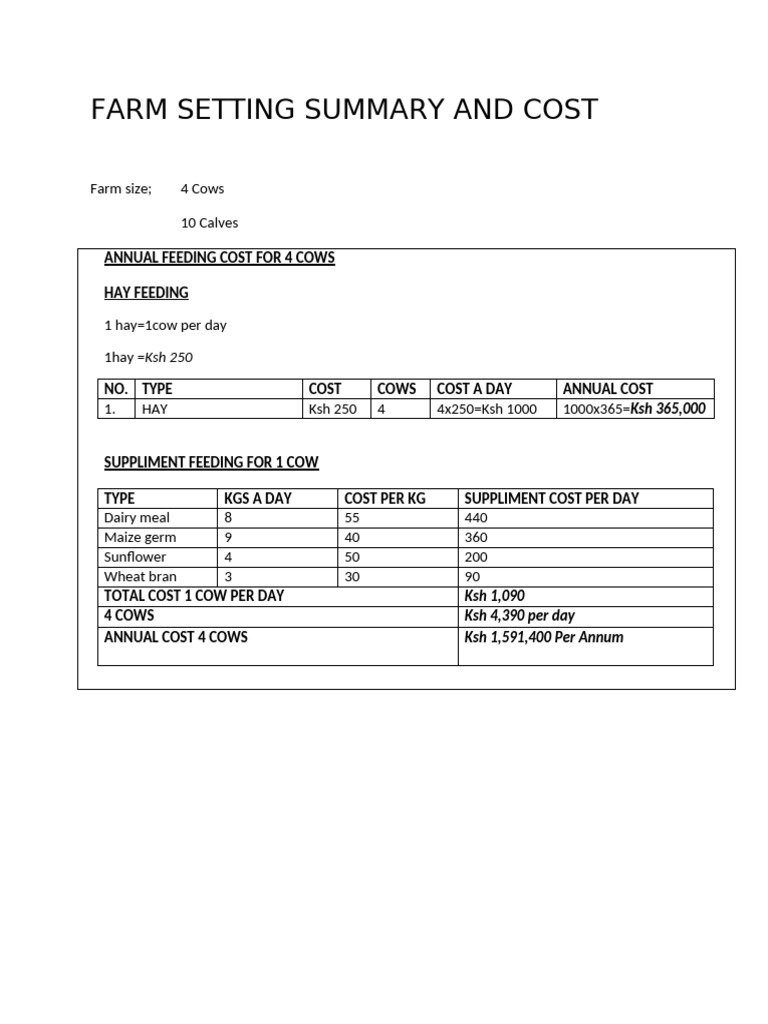 Annual Farm Feeding Cost Breakdown | PDF