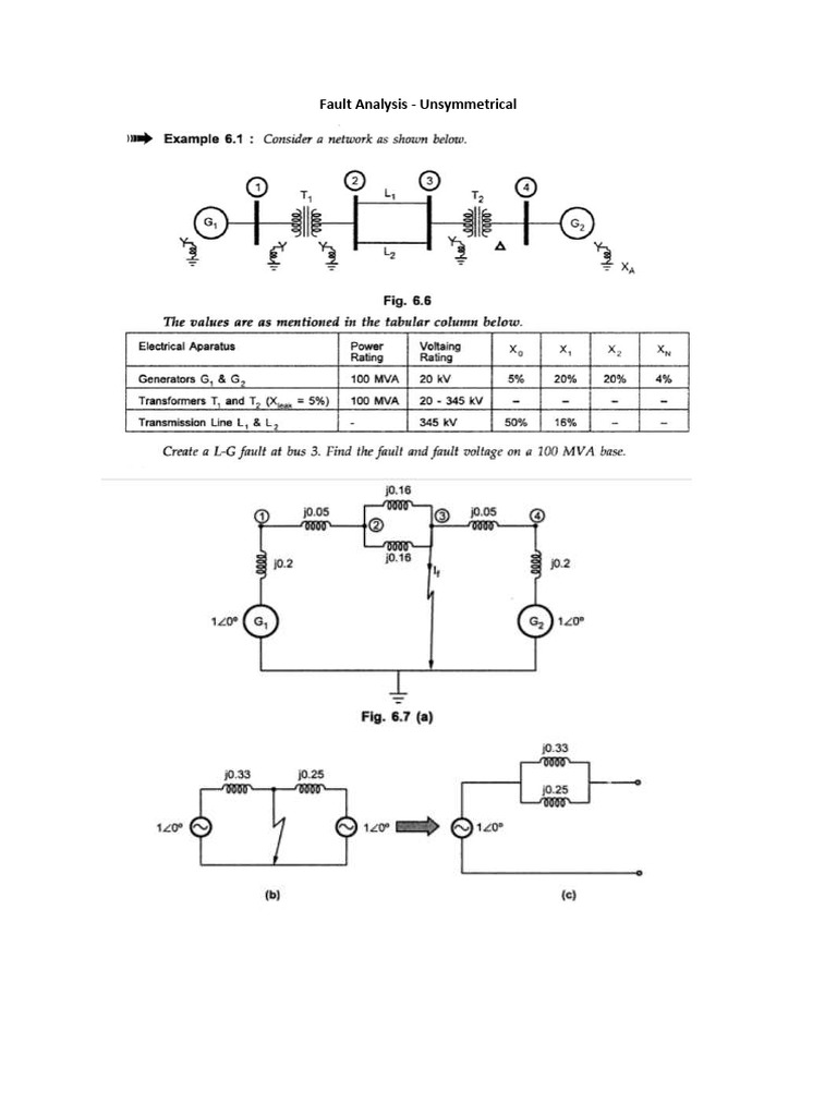 Unsymmetrical-Fault Analysis | PDF