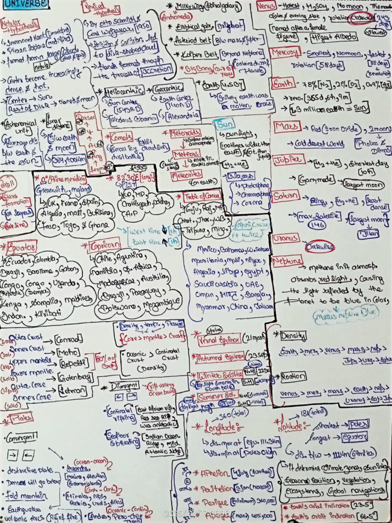 Physical Geography Short Notes | PDF
