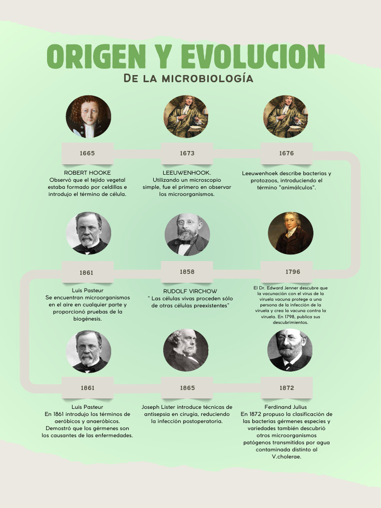 Historia de la Microbiología y Sus Avances | PDF | Patógeno | Microbiología