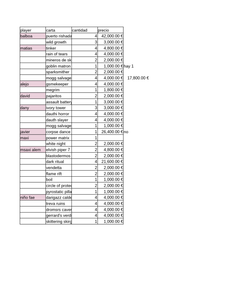 Magic Card Inventory and Pricing Guide | PDF