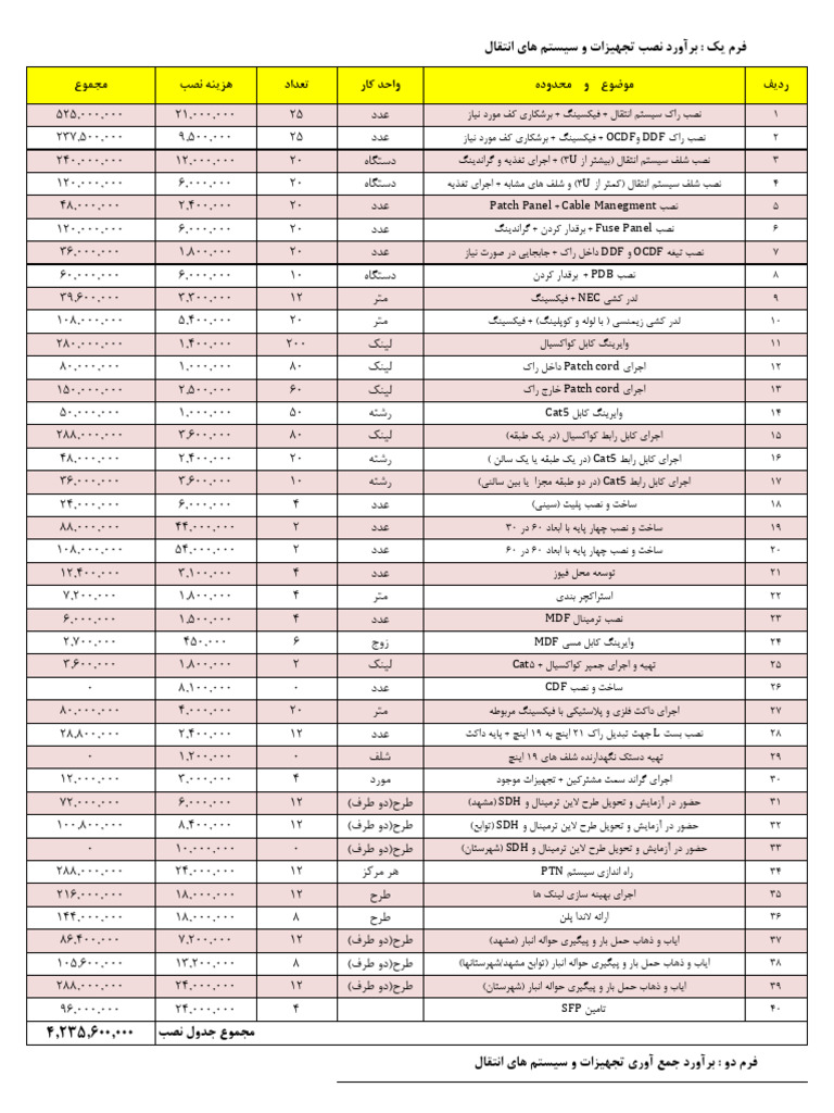 فهرست بها 1 | PDF