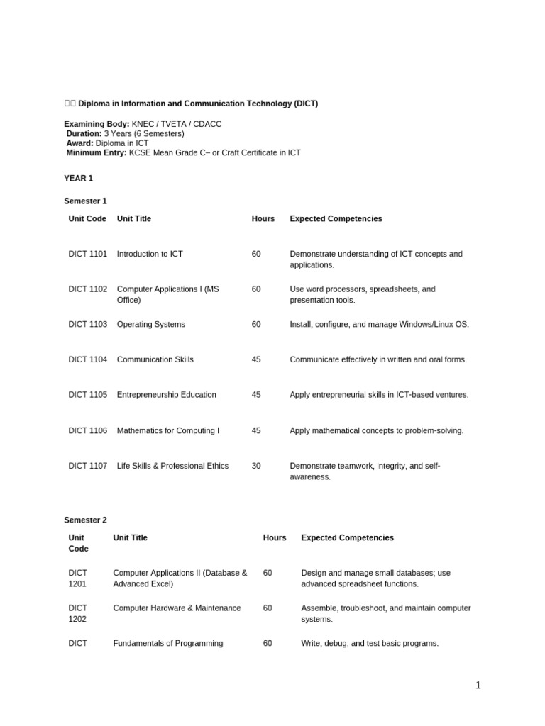 Diploma in ICT Course Overview | PDF | Computer Network | Educational ...