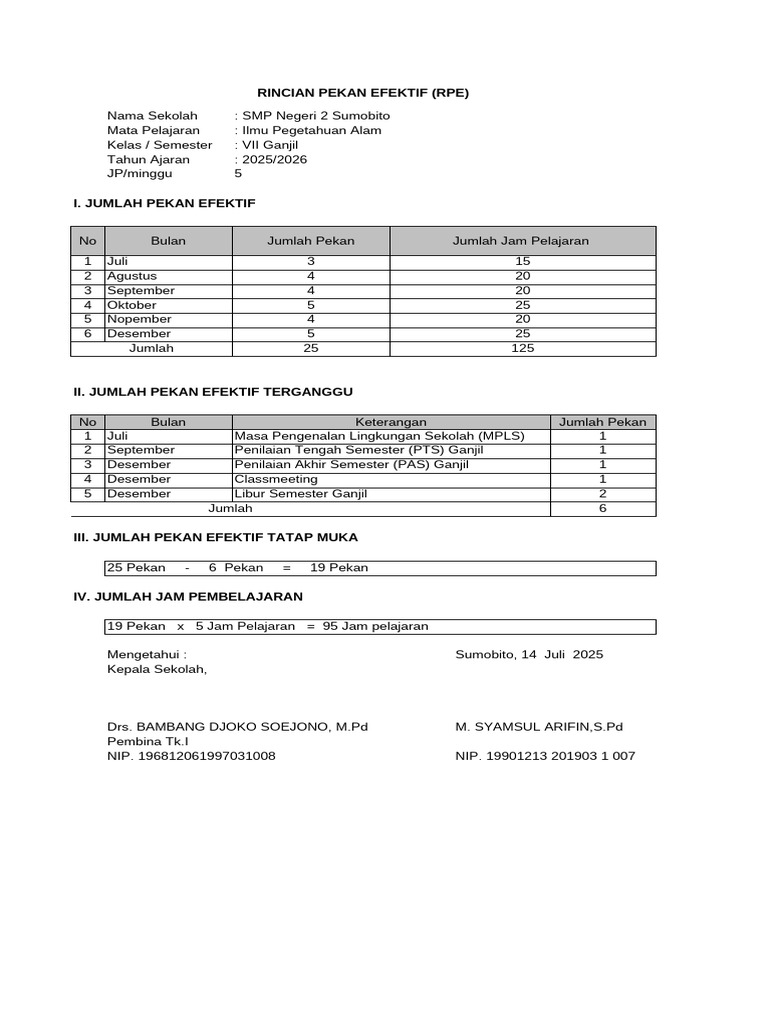 Rincian Pekan Efektif SMP 2 Sumobito | PDF