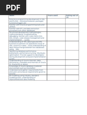 Skills Matrix