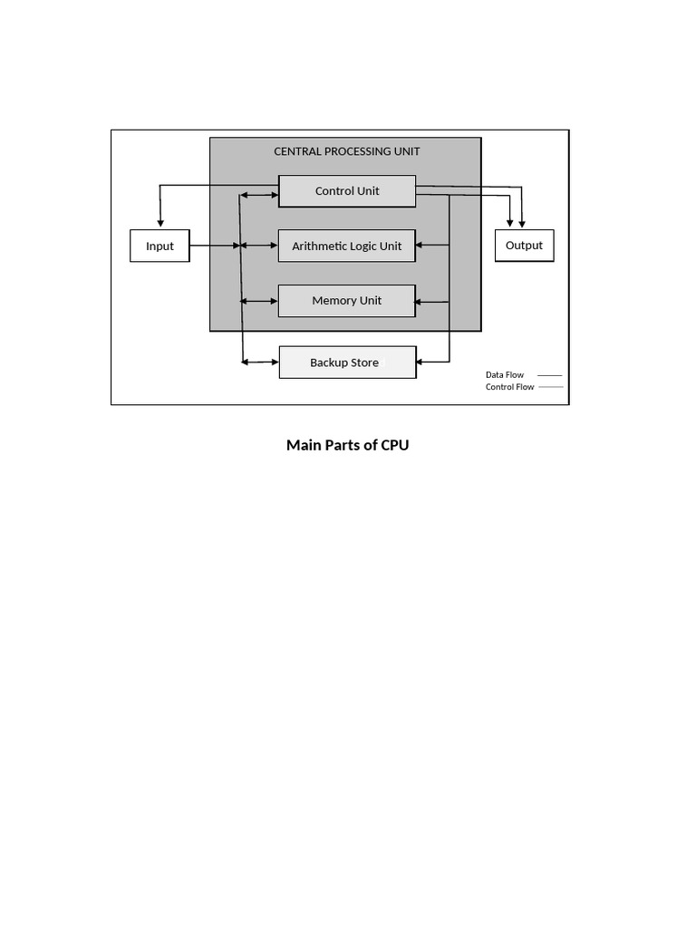 CPU Flow Chart Overview | PDF