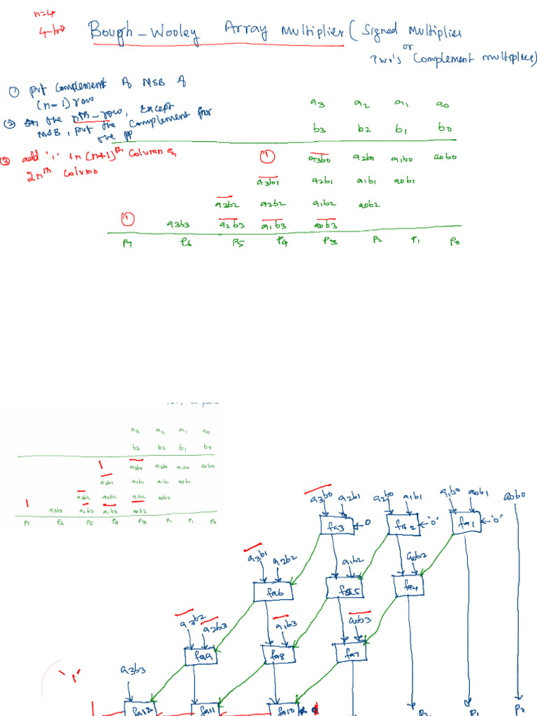 FALLSEM2025 26 VL BEEE211E 00100 ETH 2025-08-02 Design of Arithmetic ...