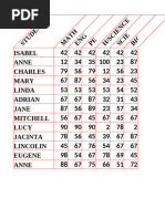 TABE 11&12 Score Ranges and Guidance | PDF