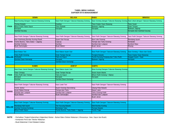 Table Menu | PDF