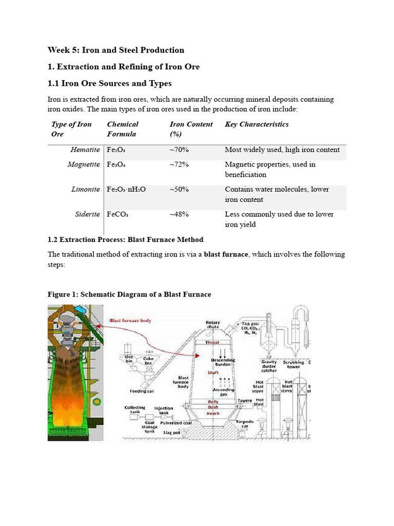 Iron and Steel Production Overview | PDF | Corrosion | Iron