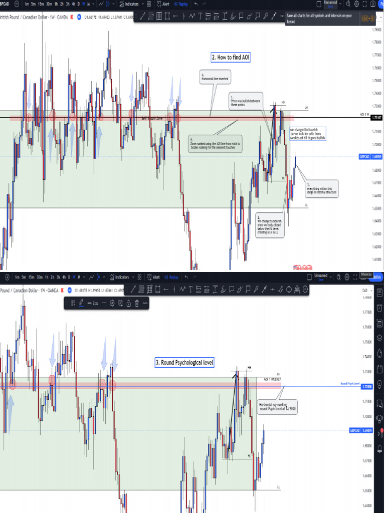 Trading Plan Image Ref. | PDF