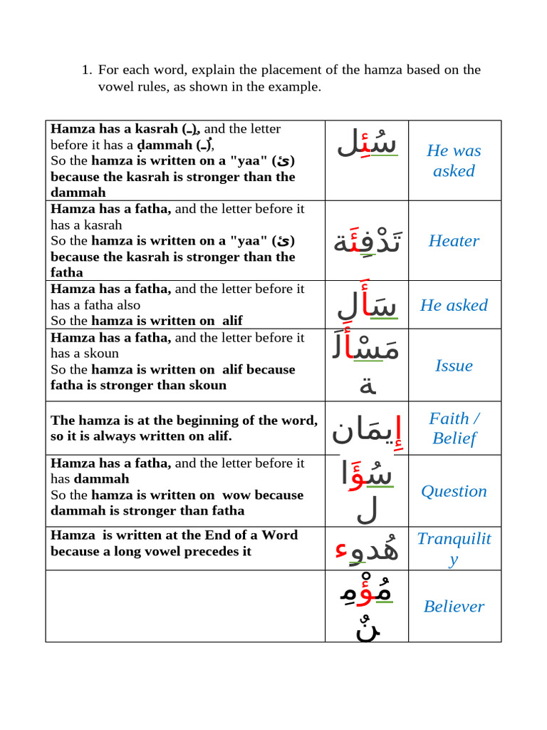 Hamza Placement Rules Explained | PDF