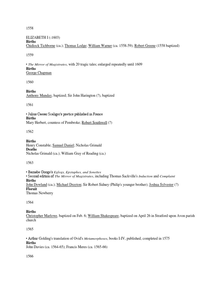 History of Poetry (1558Modern Day) PDF Michael Drayton John Dryden