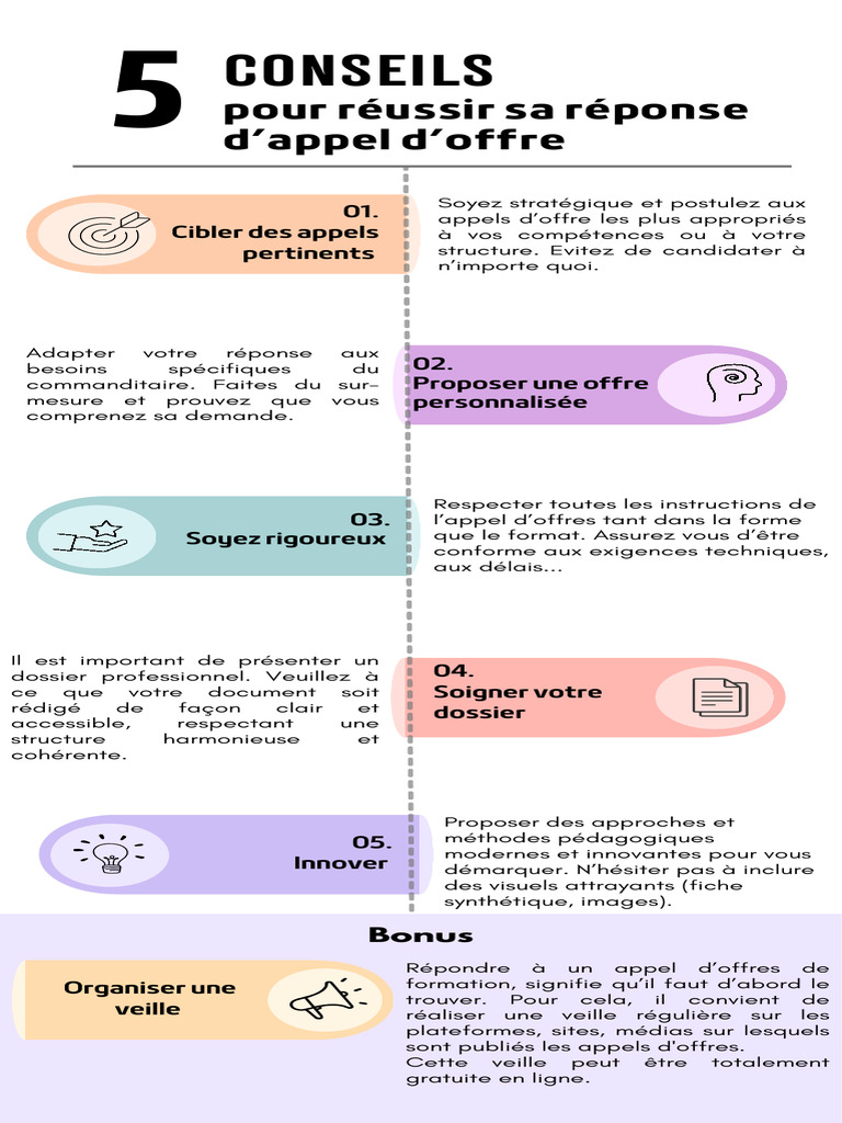 Conseils pour réussir un appel d'offre | PDF